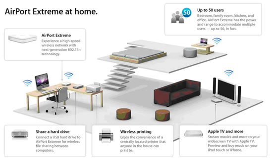 Airport Base Extreme