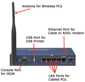 Can you explain the difference between Wireless G and Wireless N devices?